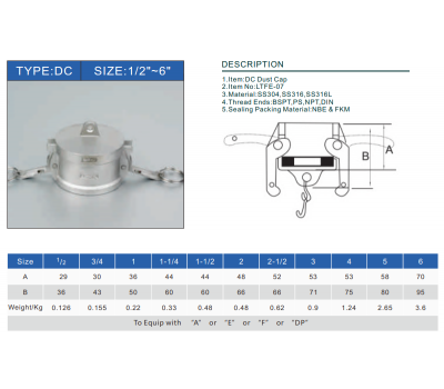 CAMLOCK INOX 304 - TYPE DC 